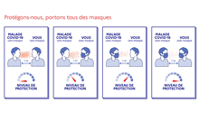 Distribution de masques